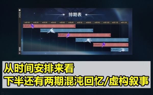 崩坏星穹铁道1.6星琼有多少 最少免费石头统计攻略 崩坏星穹铁道1.6星琼有多少 最少免费石头统计攻略