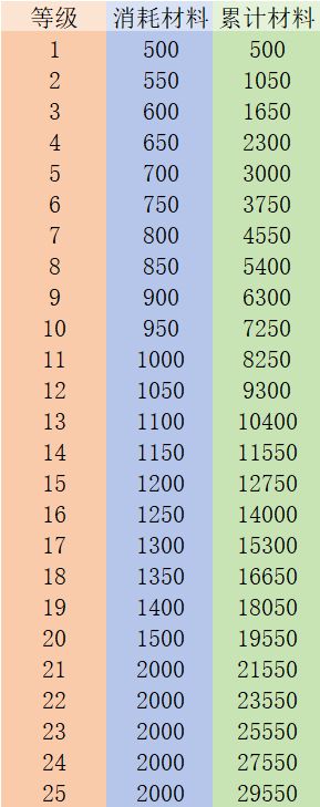 小冰冰传奇怀旧服地底历险酷刑模式阵容推荐攻略