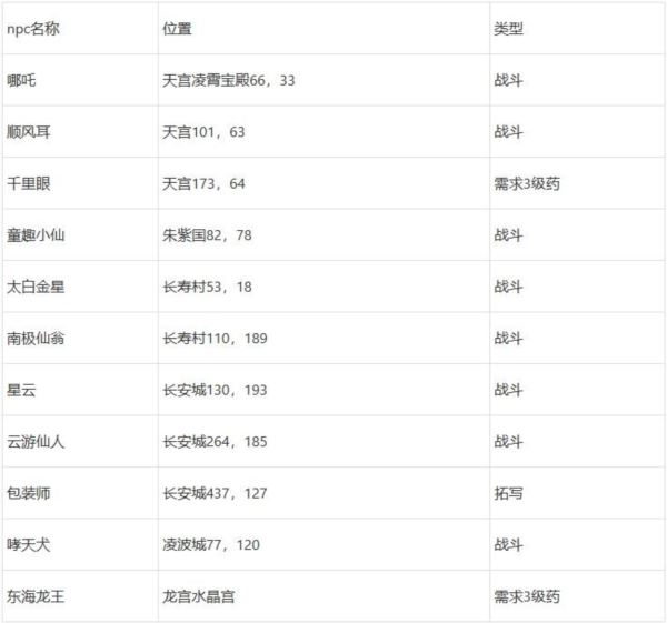 梦幻西游桃园共欢宴怎么做 活动玩法介绍 梦幻西游桃园共欢宴怎么做 活动玩法介绍