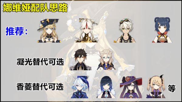 原神娜维娅怎么培养 技能加点圣遗物阵容攻略