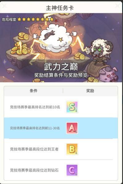 时光旅行社主神任务卡玩法攻略大全