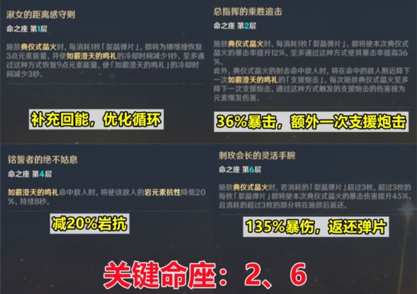 原神娜维娅怎么培养 技能加点圣遗物阵容攻略