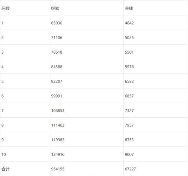 梦幻西游桃园共欢宴怎么做 活动玩法介绍 梦幻西游桃园共欢宴怎么做 活动玩法介绍