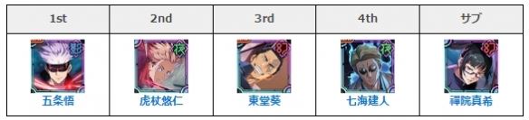 咒术回战幻影巡游阵容配置 游戏最强配队推荐 咒术回战幻影巡游阵容配置 游戏最强配队推荐