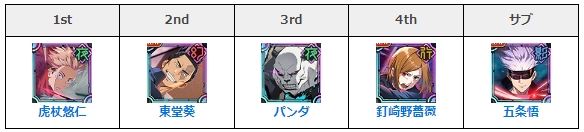 咒术回战幻影巡游阵容配置 游戏最强配队推荐 咒术回战幻影巡游阵容配置 游戏最强配队推荐