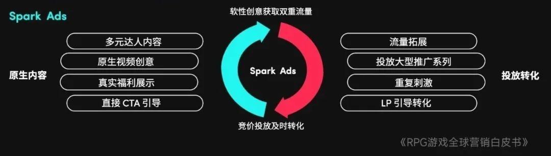 RPG全球营销白皮书：超2000亿市场遇瓶颈 如何破局？