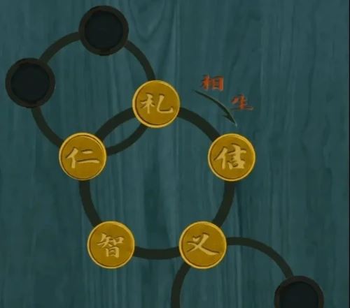 阿姐鼓2明王咒第三章怎么过