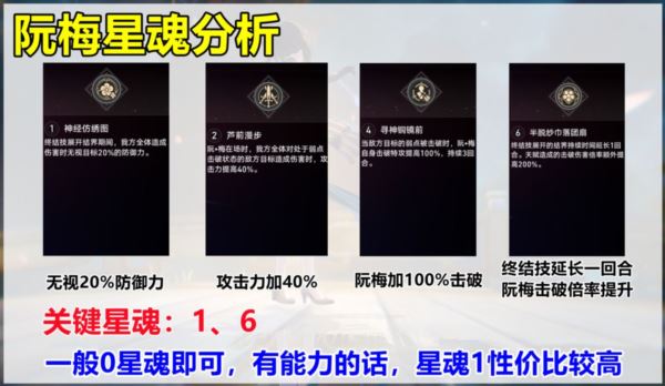 崩坏星穹铁道阮梅怎么培养 行迹光锥阵容星魂攻略