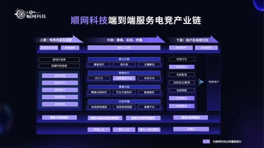 顺网科技：智算一体打造电竞新未来