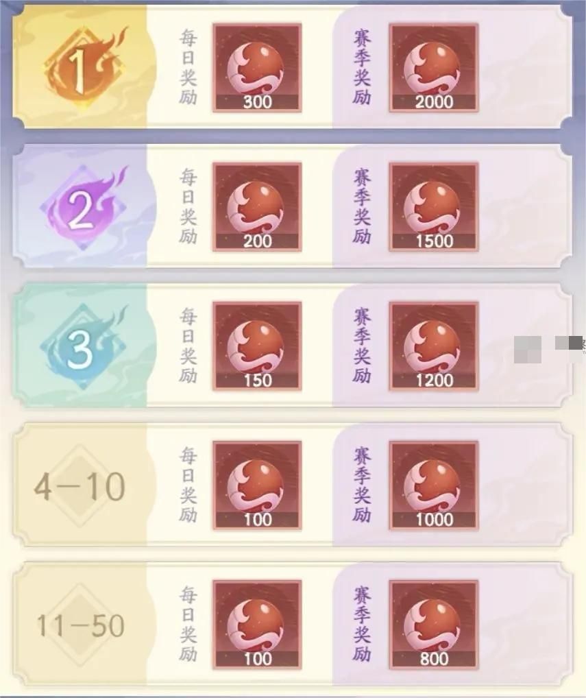 我自为道演武竞技场玩法攻略详解