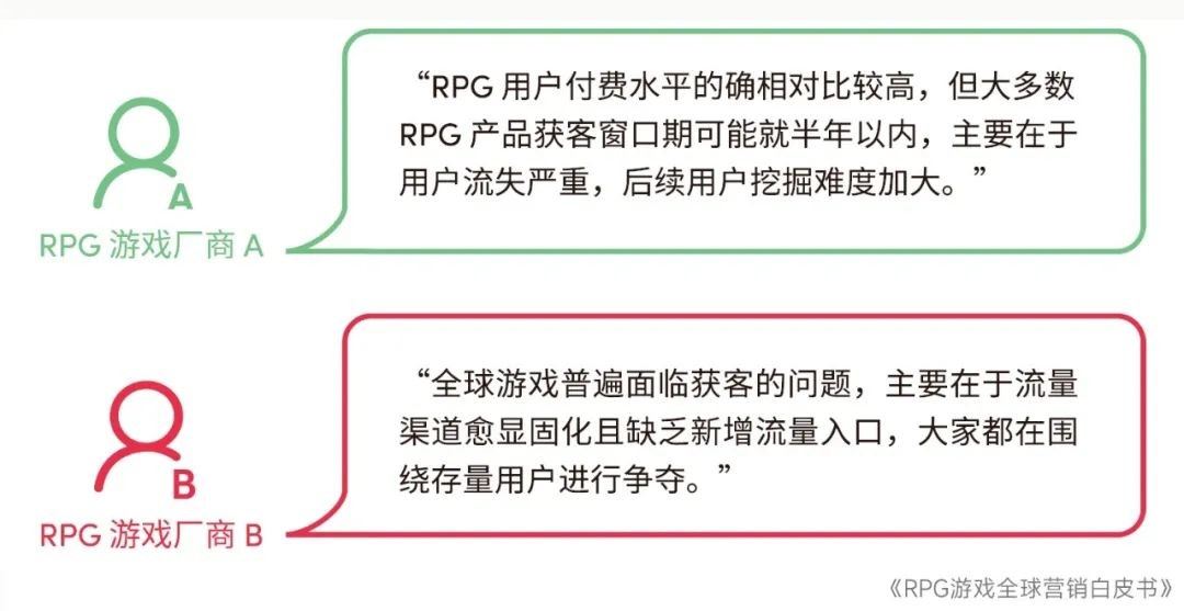 RPG全球营销白皮书：超2000亿市场遇瓶颈 如何破局？