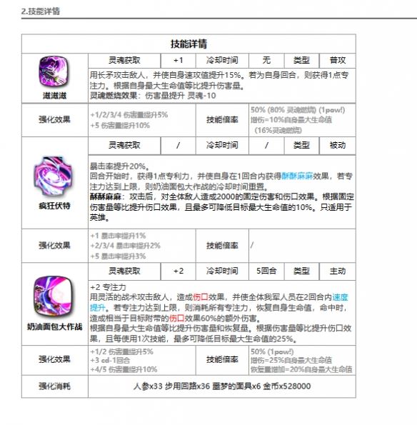 第七史诗暗影小泡芙怎么样 角色面板技能介绍