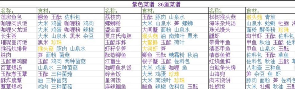 浮生忆玲珑菜谱配方大全