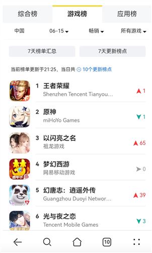 《阿凡达》悄然推出移动端新游 这款IP改大作牛逼在哪 《阿凡达》悄然推出移动端新游 这款IP改大作牛逼在哪