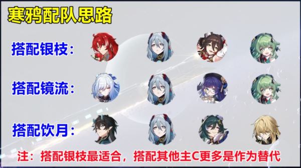 崩坏星穹铁道寒鸦怎么培养 行迹光锥阵容攻略