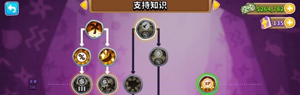 气球塔防6猴子知识点加点分配攻略