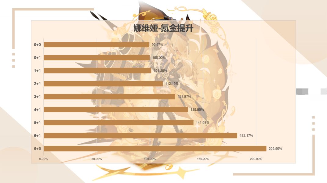 原神娜维娅专武命座氪金提升分析