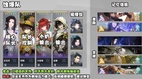 白荆回廊最强阵容怎么搭配 白荆回廊最强阵容怎么搭配