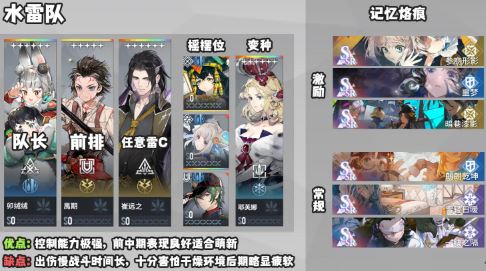 白荆回廊最强阵容怎么搭配 白荆回廊最强阵容怎么搭配