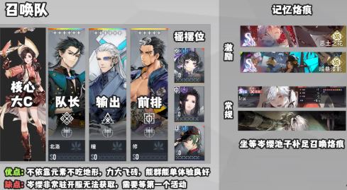 白荆回廊最强阵容怎么搭配 白荆回廊最强阵容怎么搭配