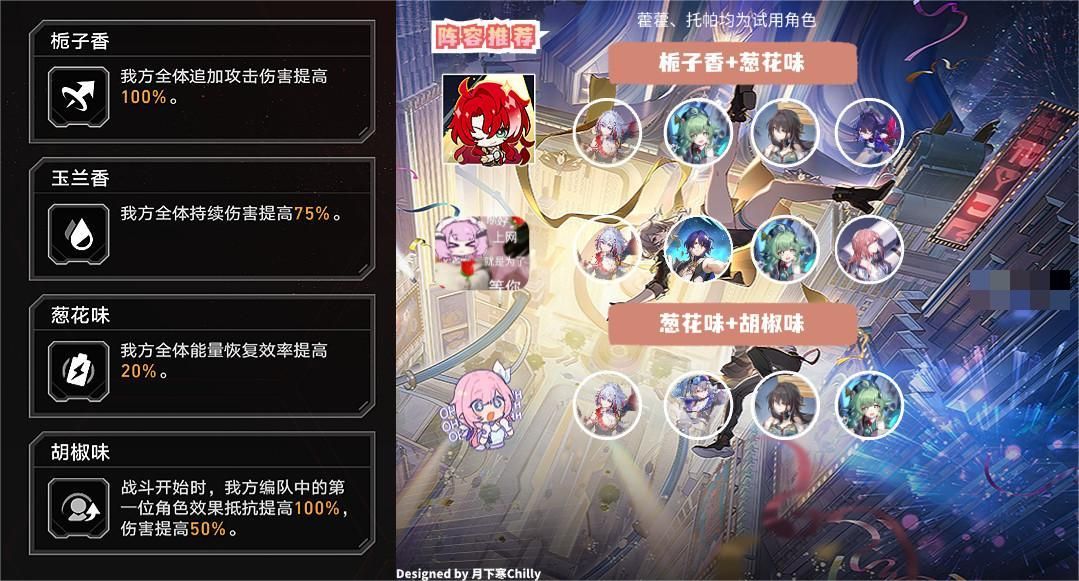 崩坏星穹铁道虚境味探第五关永冻幻土的悲鸣阵容推荐攻略