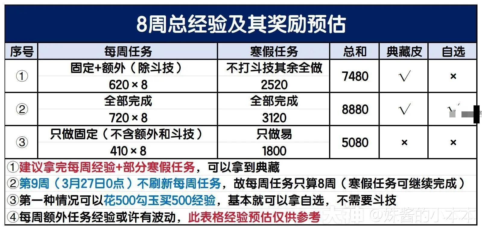 阴阳师冬境巡游活动首周玩法攻略详解