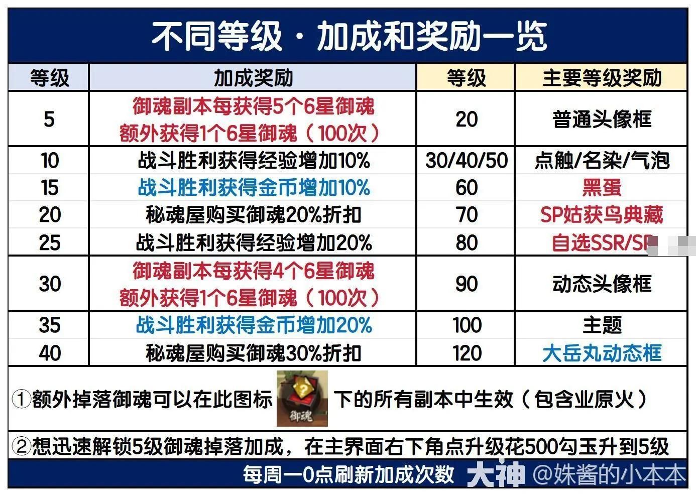 阴阳师冬境巡游活动首周玩法攻略详解