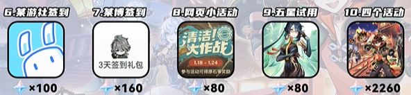 原神4.4可获取原石有多少 原石获取数量