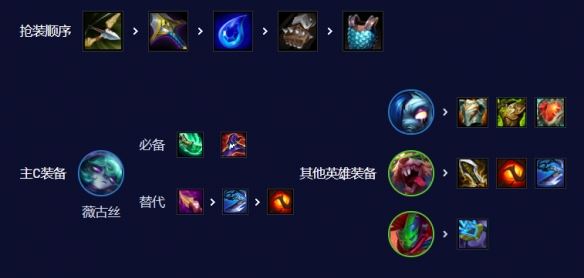 金铲铲之战S10薇古丝怎么玩 阵容玩法一览