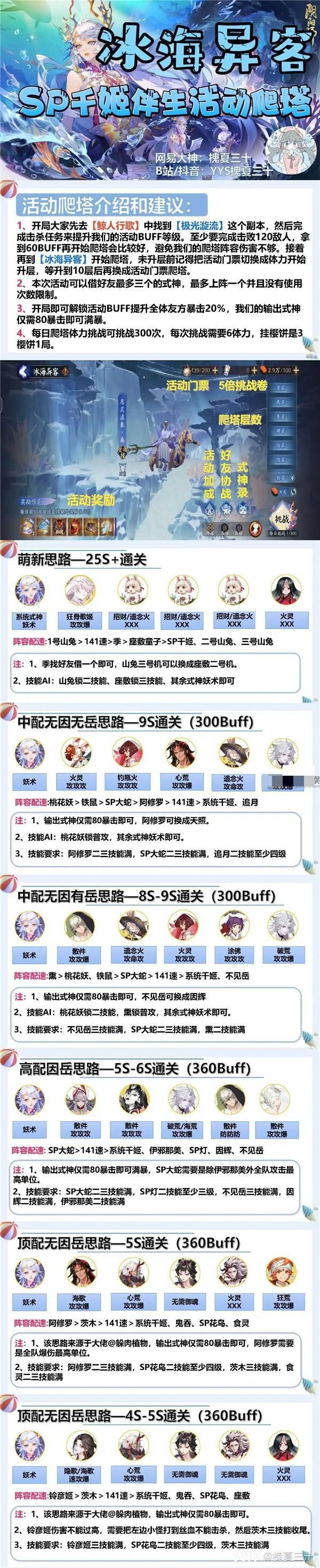 阴阳师鲸汐永歌爬塔冰海异客阵容攻略