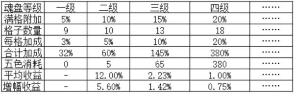 我大掌柜兽魂系统怎么玩 系统玩法介绍