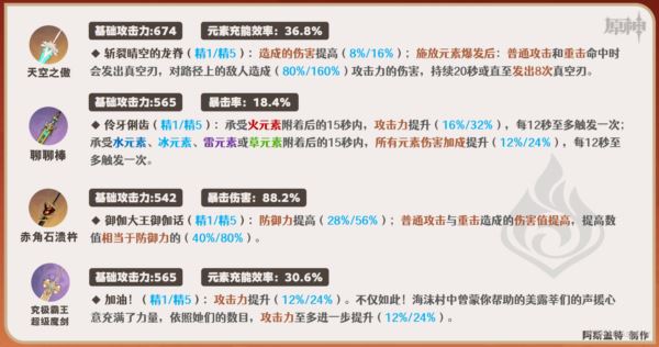 原神最新四星主C怎么玩 嘉明武器推荐排行