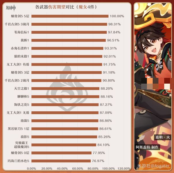 原神嘉明毕业武器推荐攻略