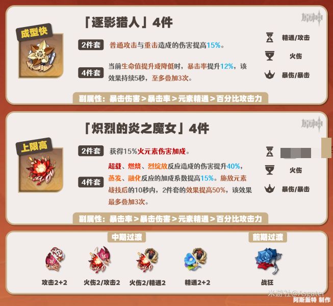 原神嘉明圣遗物词条最佳搭配推荐攻略