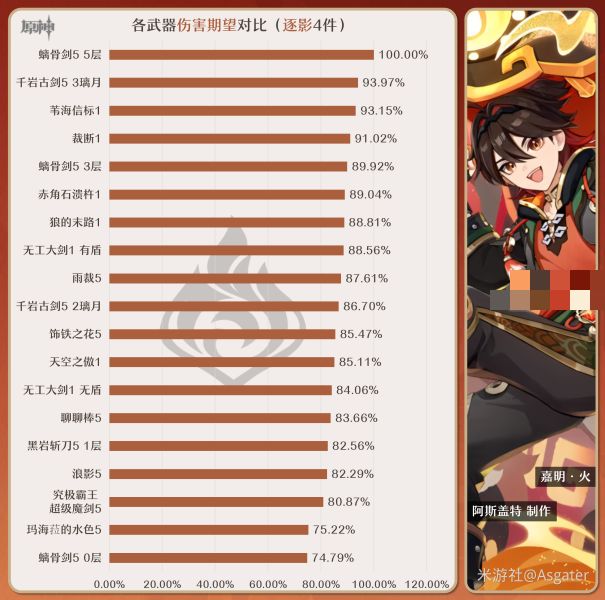 原神嘉明毕业武器推荐攻略