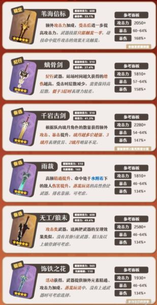 原神最新四星主C怎么玩 嘉明武器推荐排行