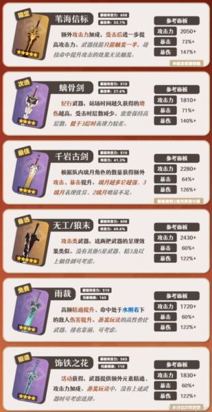 原神最新四星主C怎么玩 嘉明武器推荐排行