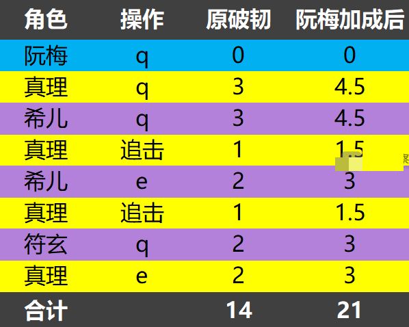 崩坏星穹铁道安静燃烧隐藏成就解锁攻略
