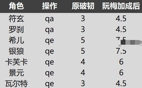 崩坏星穹铁道安静燃烧隐藏成就解锁攻略