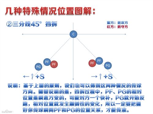 致新手《街头篮球》挡拆传球保姆级图文教程