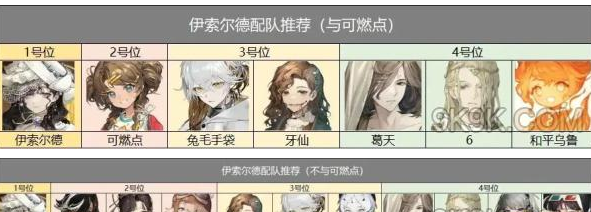 重返未来1999伊索尔德阵容搭配推荐攻略