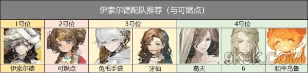 重返未来1999伊索尔德阵容搭配推荐攻略