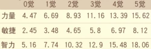 【玩家攻略】SSS狱长·麦哲伦技能分析 