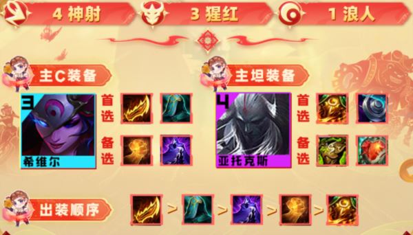 金铲铲之战S10猩红神射怎么玩 阵容搭配推荐 金铲铲之战S10猩红神射怎么玩 阵容搭配推荐