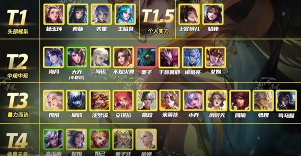 王者荣耀中单上分英雄有哪些 中单英雄排行榜