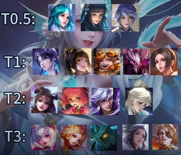 王者荣耀中单上分英雄有哪些 中单英雄排行榜