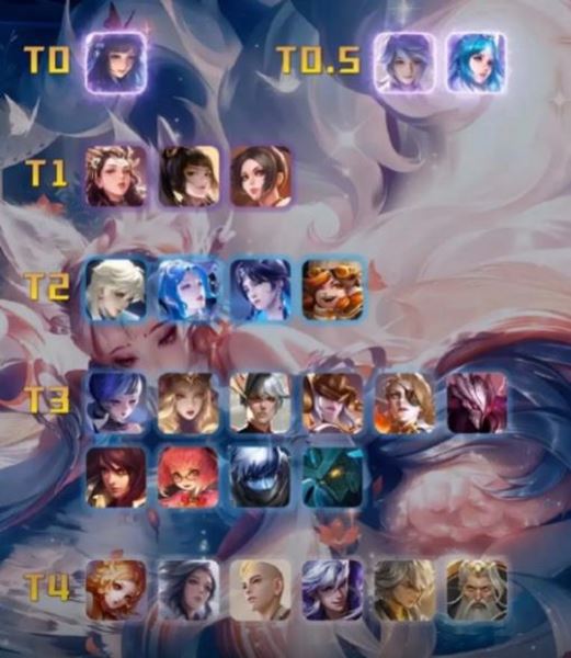 王者荣耀中单上分英雄有哪些 中单英雄排行榜