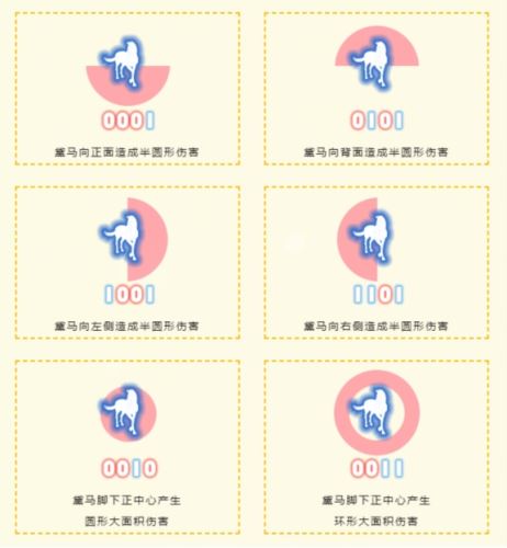 天涯明月刀 心剑战境S9第三位首领橙须黛马通关攻略 天涯明月刀 心剑战境S9第三位首领橙须黛马通关攻略