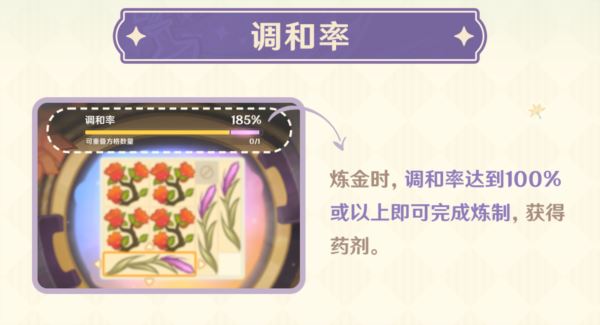 原神炼金新活动怎么玩 升炼研巧万策金玩法攻略 原神炼金新活动怎么玩 升炼研巧万策金玩法攻略