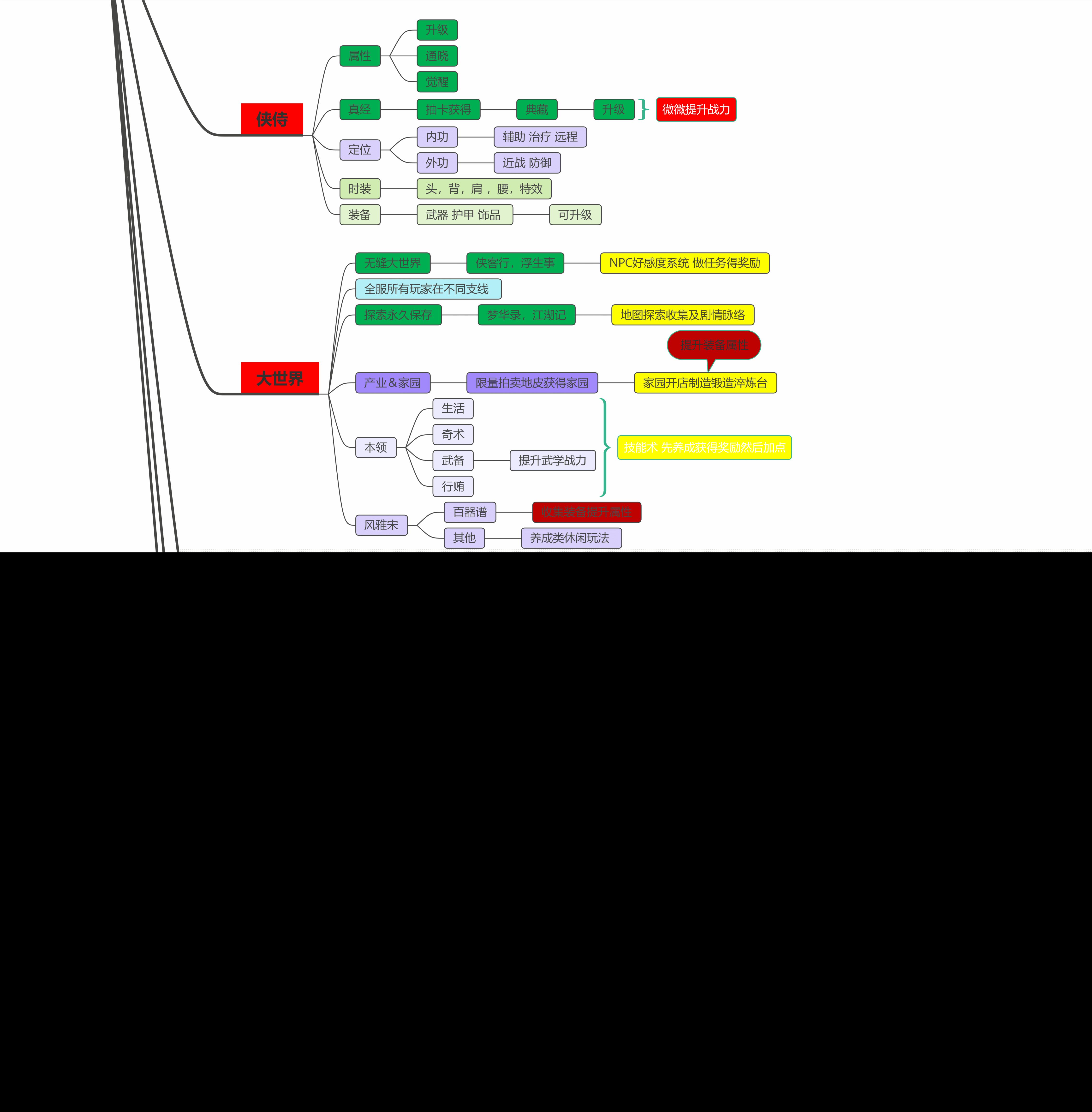 射雕公测最全进阶一图流攻略分享